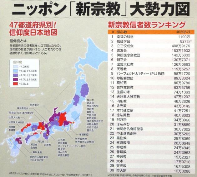 日本の新興宗教勢力図