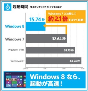 Windows_8_7_VISTA比較